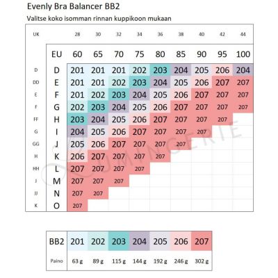 Evenly Bra Balancer™ 1-2 -silikonitäyte 1 kpl  1-2 kuppikoon eron tasoittamiseen BB2