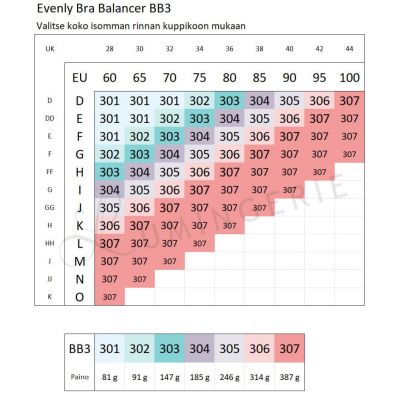 Evenly Bra Balancer™ 2-3 -silikonitäyte 1 kpl  2-3 kuppikoon eron tasoittamiseen BB3